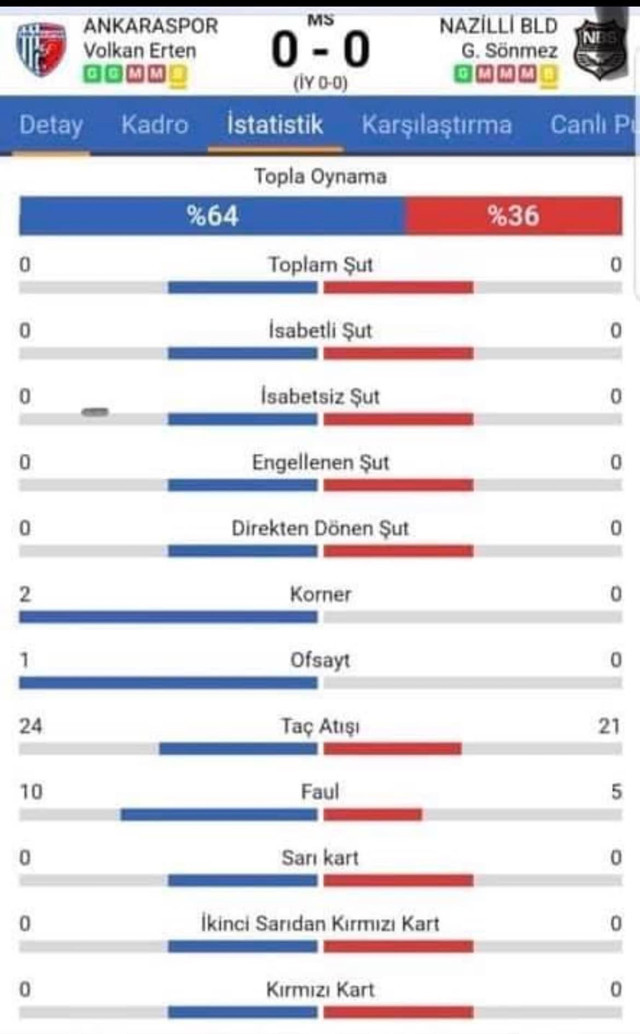 Ankaraspor-Nazilli maçında şut bile çekilmedi Zonguldak Kömürspor küme düştü - Resim: 0