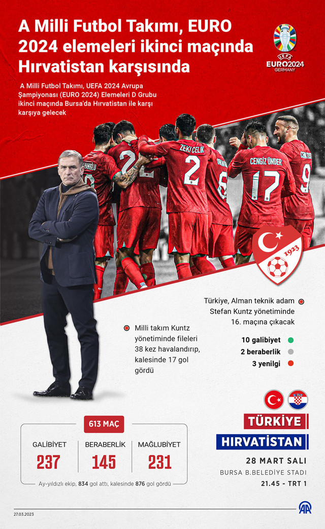 Hırvatistan Türkiye maçı saat kaçta, hangi kanalda? - Resim: 1