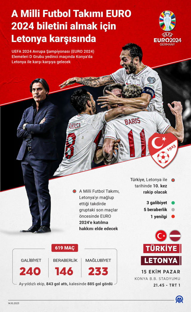 EURO 2024 Elemeleri'nde 8. hafta heyecanı yarın başlayacak - Resim: 0