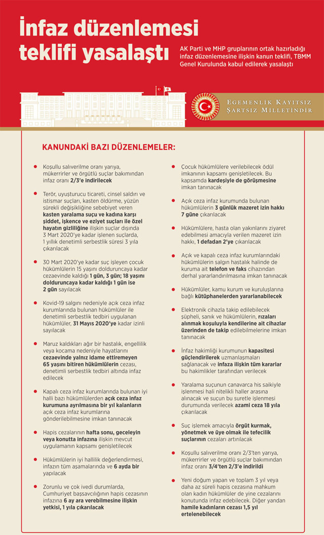 90 bin kişinin tahliye olacağı infaz düzenlemesi Meclis'ten geçti - Resim: 0
