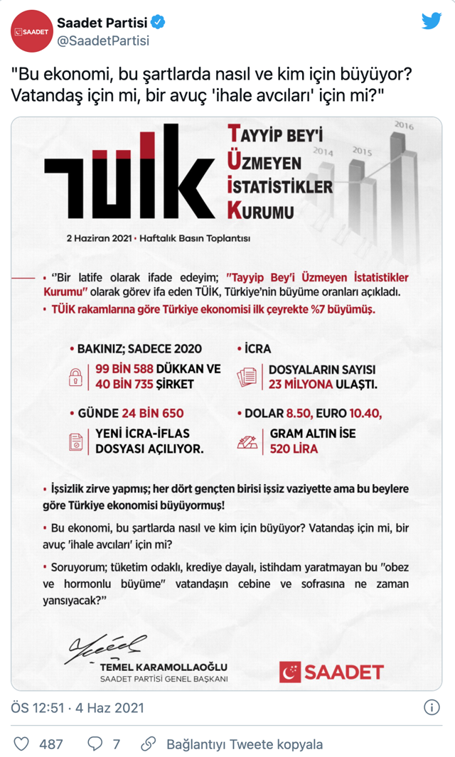 Saadet Partisi'nden olay paylaşım! TÜİK'in ismini bakın nasıl değiştirdiler - Resim: 0