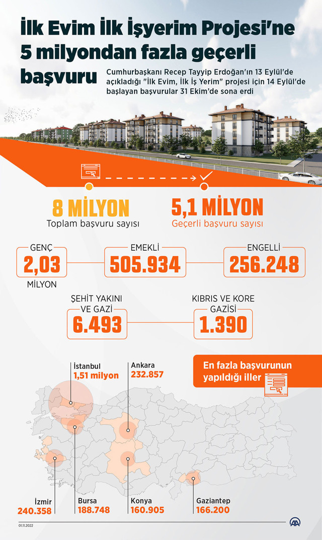 TOKİ sosyal konut projesi ilk kura çekim tarihi belli oldu Murat Kurum duyurdu - Resim: 0