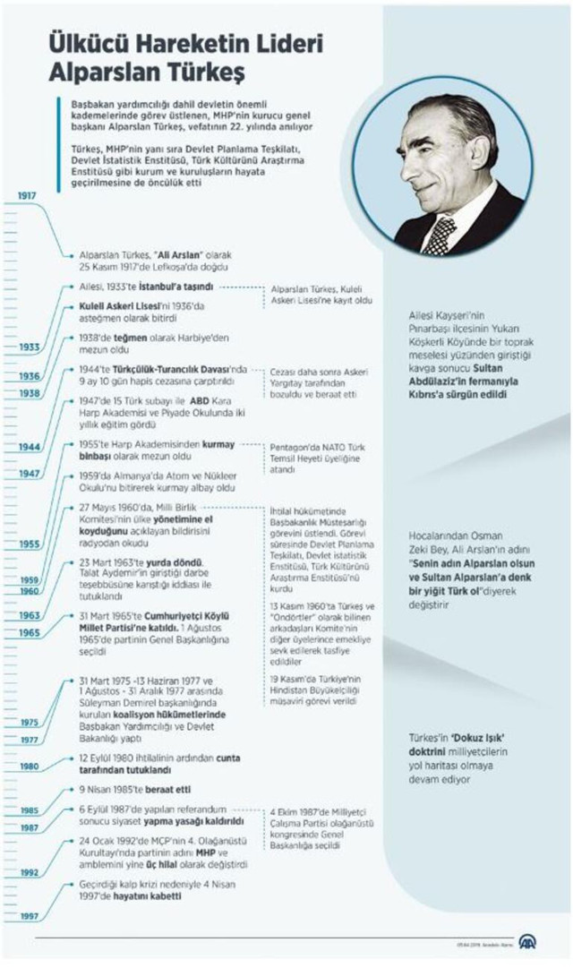 Alpaslan Türkeş kimdir kaç yaşında öldü bilinmeyen hayatı - Resim: 0