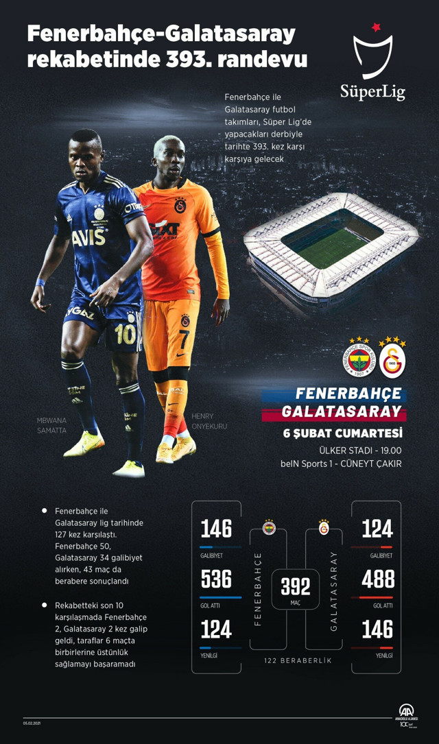 Zirvede dev kapışma: İşte derbinin muhtemel 11'leri - Resim: 0