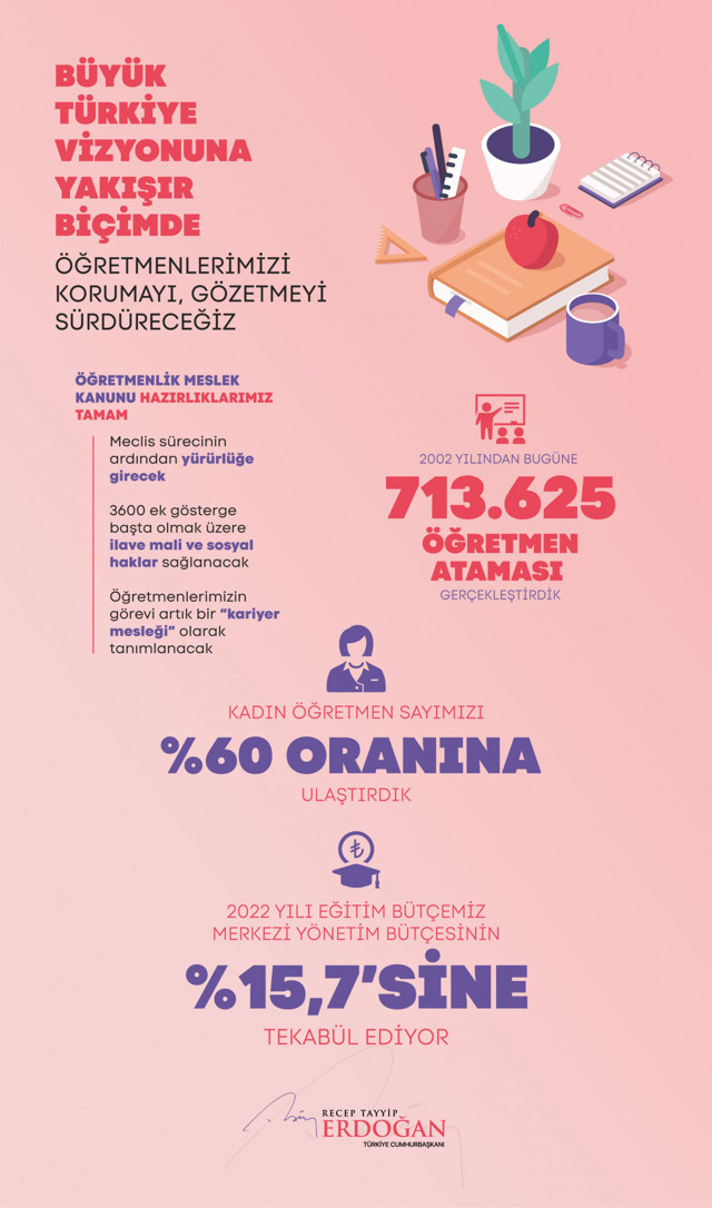 Cumhurbaşkanı Erdoğan'dan Öğretmenler Günü mesajı: Hazırlıkları tamamladık - Resim: 0