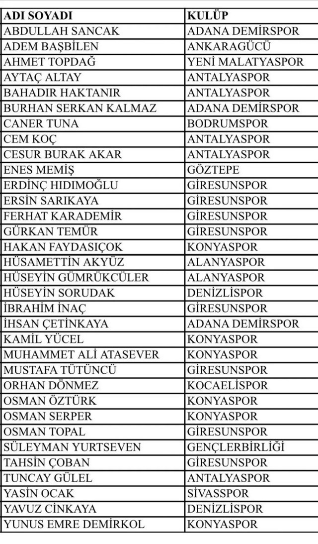 Futbolda bahis ve şike soruşturması! Kulüp yöneticilerine operasyon: 32 gözaltı - Resim: 0