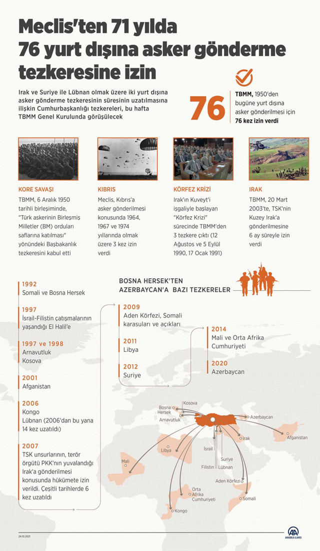 Suriye ve Irak tezkeresine hangi parti ne oy verecek? Tezkere ile iktidara hangi yetkiler veriliyor? Görüşmeler başladı - Resim: 0