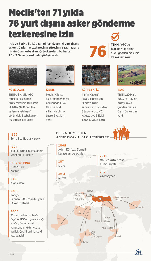 Suriye ve Irak tezkeresinin kabul edilmesi için kaç oy gerekli? Hangi partinin ne kadar oyu var? - Resim: 1