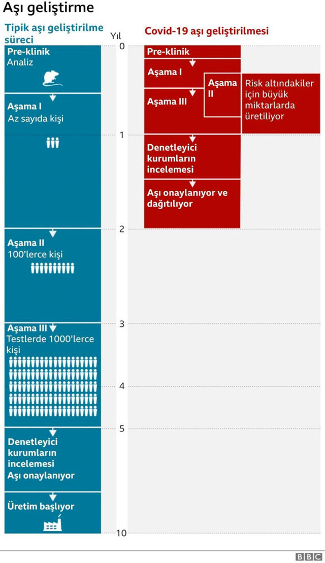 Türkiye'nin koronavirüs aşısında yeni gelişme yan etki görülmedi - Resim: 0