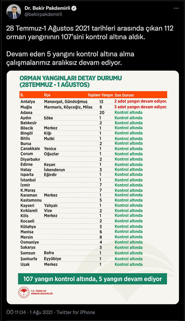 Bodrum'da alevler köye girdi evler yanıyor! 2 şehirde 5 noktada orman yangınları sürüyor! - Resim: 0