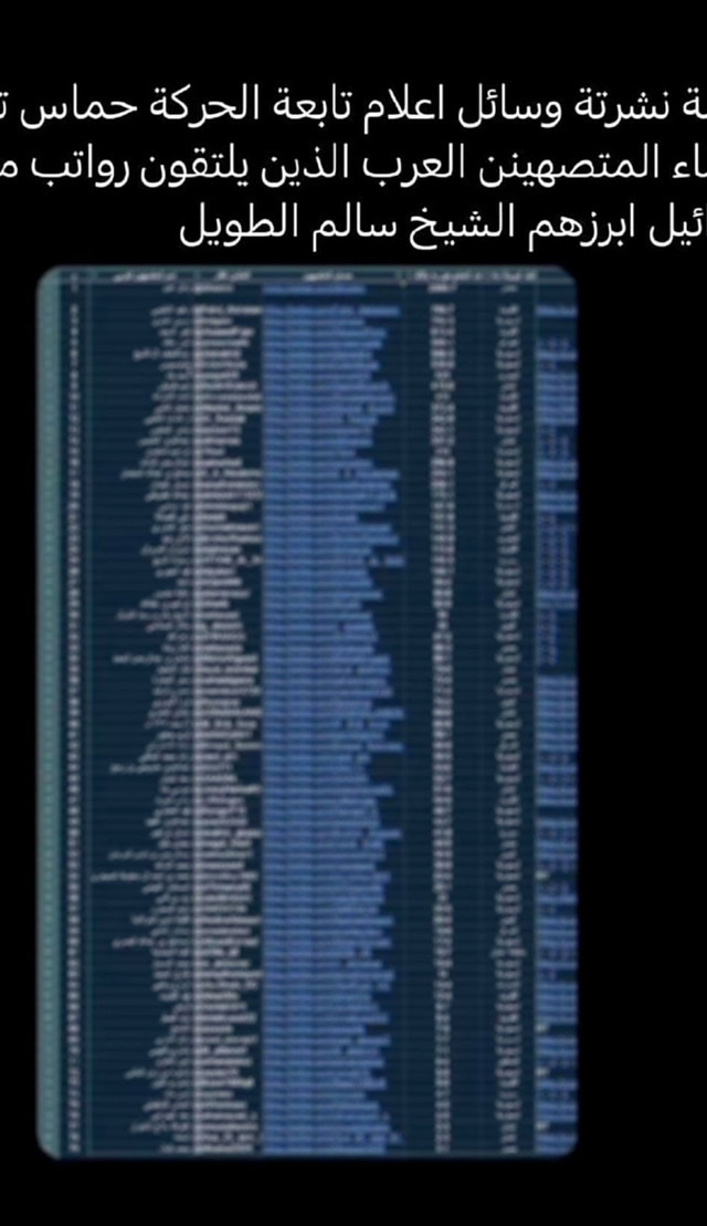 Hamas Mossad'ın Arap ajanlarını deşifre etti! Listede bir Arap ülkesinin bakanı da var - Resim: 0