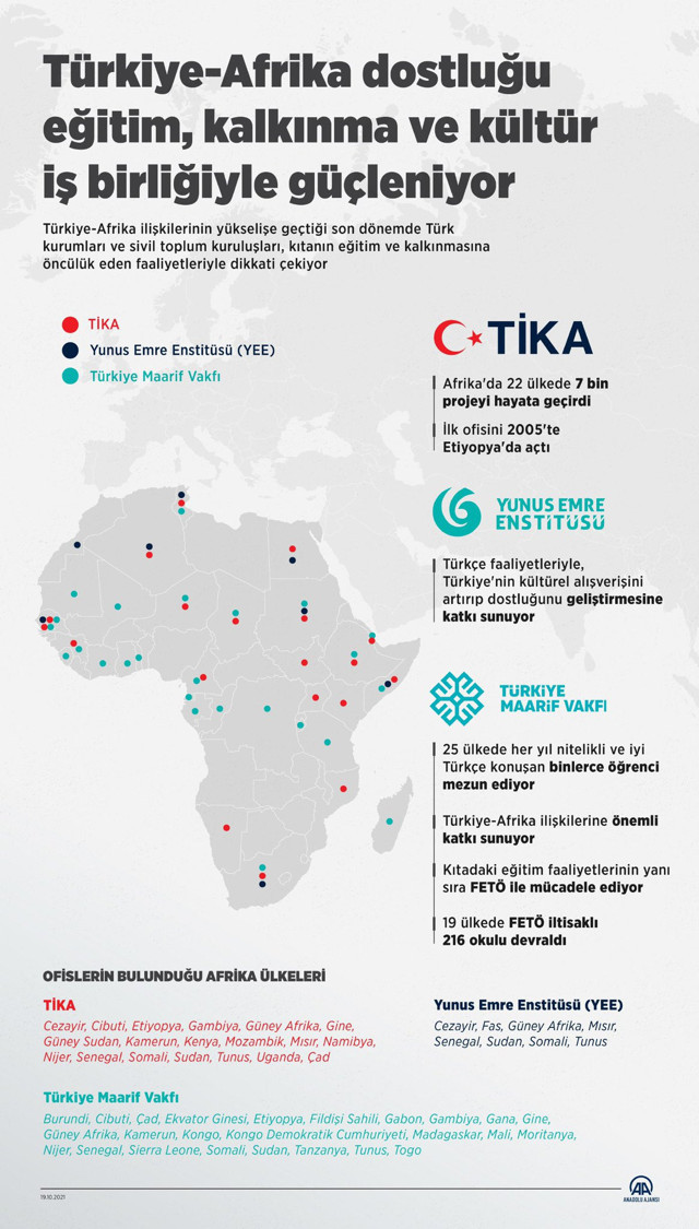 Cumhurbaşkanı Erdoğan Nijerya'da konuştu 7 anlaşmaya imza atıldı! FETÖ mesajı - Resim: 1
