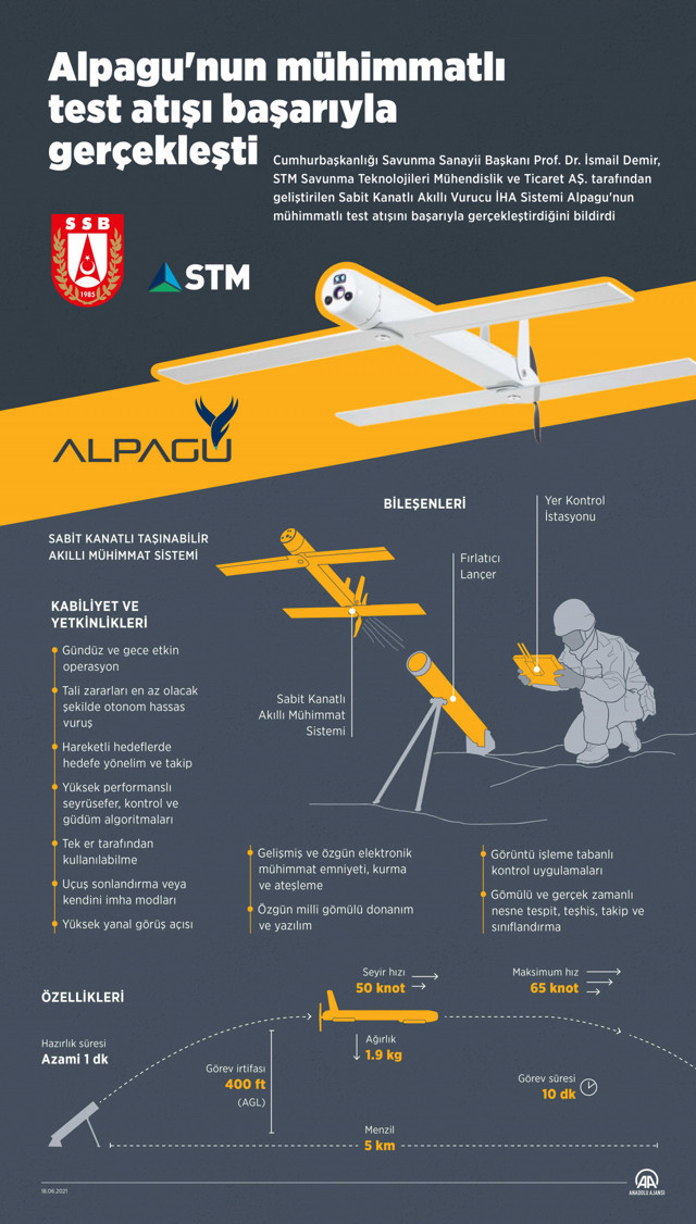 Mühimmatlı test atışını başarıyla gerçekleştiren Alpagu vitrine çıkıyor - Resim: 1