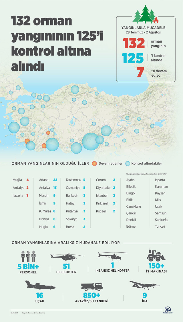 Bakan Murat Kurum hasarın büyüklüğünü açıkladı! Durum fena! - Resim: 0