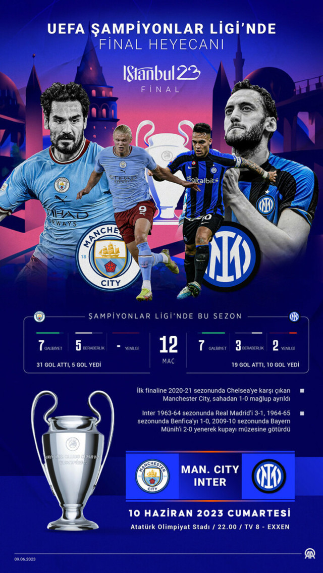 Avrupa'nın en büyüğü İstanbul'da belli oluyor! Şampiyonlar Ligi final maçı bugün saat kaçta, hangi kanalda? - Resim: 0