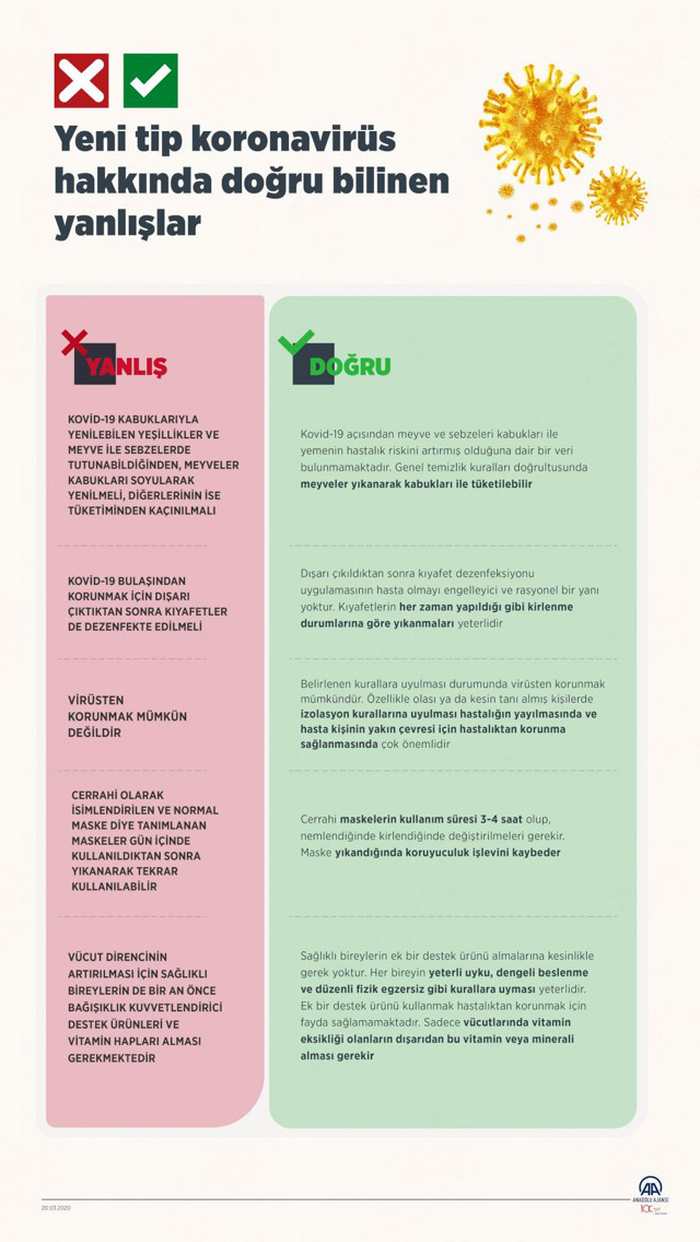Yeni tip koronavirüs hakkında doğru bilinen ölümcül yanlışlar - Resim: 0