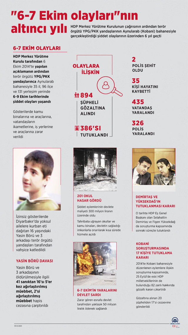 Selahattin Demirtaş’tan 37 kişinin öldüğü 6-7 Ekim olaylarına ilişkin açıklama: Şiddet yoktu - Resim: 0