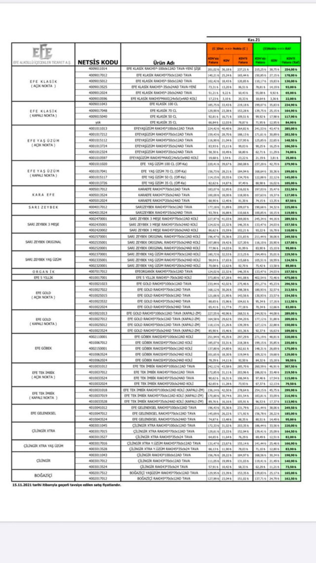 Bazı rakı çeşitlerine zam geldi Türkiye Tekel Bayileri Platformu Başkanı fiyat listesini paylaştı - Resim: 0