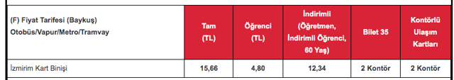 İzmir'de toplu ulaşıma zam geldi İZBAN, otobüs, metro vapur tam biniş ücreti 7.10 lira oldu - Resim: 3