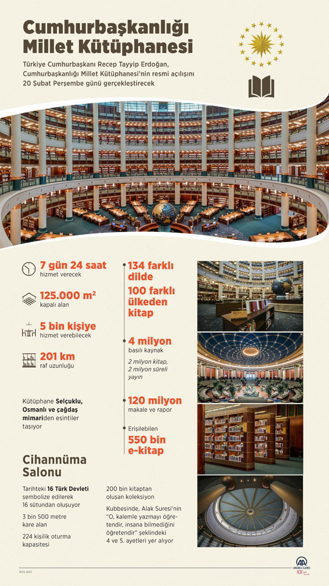 Millet Kütüphanesi girişleri saat kaçta ne zaman kapanıyor? - Resim: 0