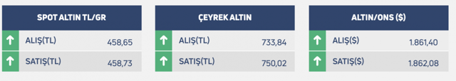Altın fiyatları için düşündüren uyarı! Altını olanlara altın gibi uyarılar - Resim: 0