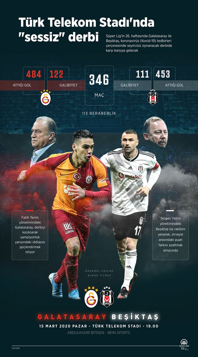 Galatasaray-Beşiktaş derbisinin muhtemel 11'leri - Resim: 0