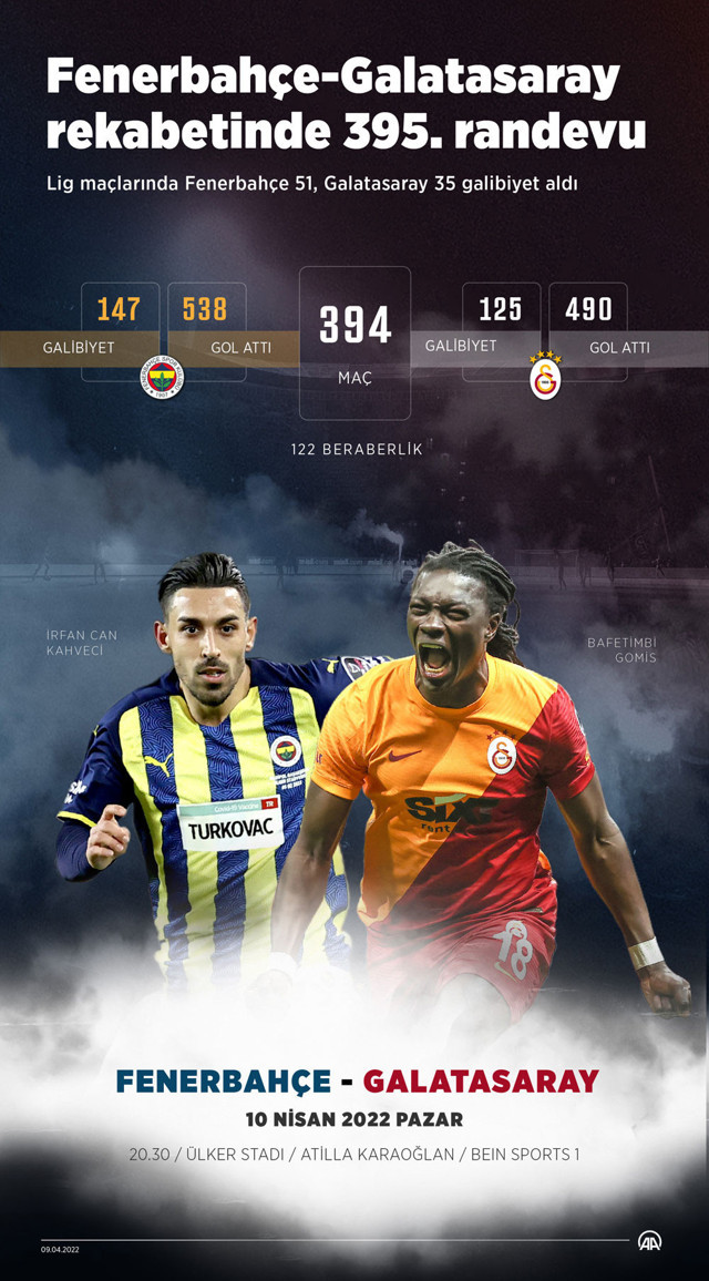 Fenerbahçe-Galatasaray rekabetinde 395. randevu! İşte muhtemel 11'ler - Resim: 0
