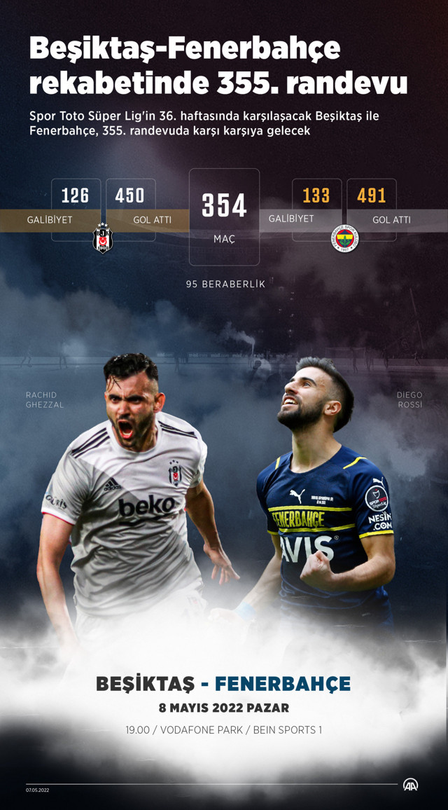 Beşiktaş-Fenerbahçe rekabetinde 355. randevu! İşte muhtemel 11'ler - Resim: 0