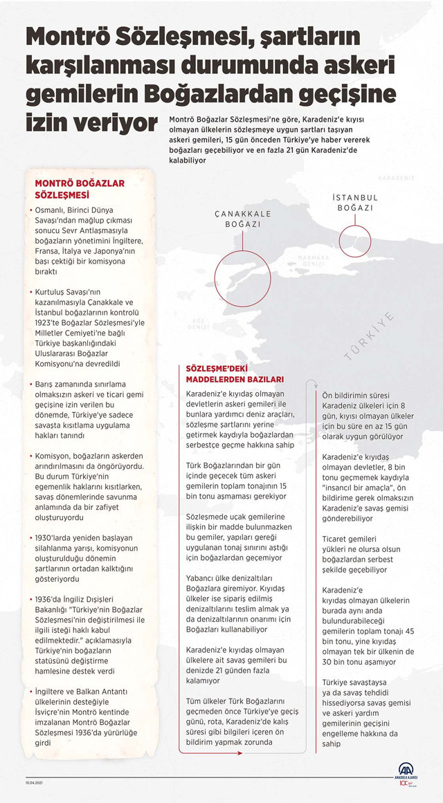 Ukrayna'dan Türkiye için zor talep! Savaştayız boğazları ve havayı Rusya'ya kapatın 9'uncu maddeyi hatırlattı - Resim: 0