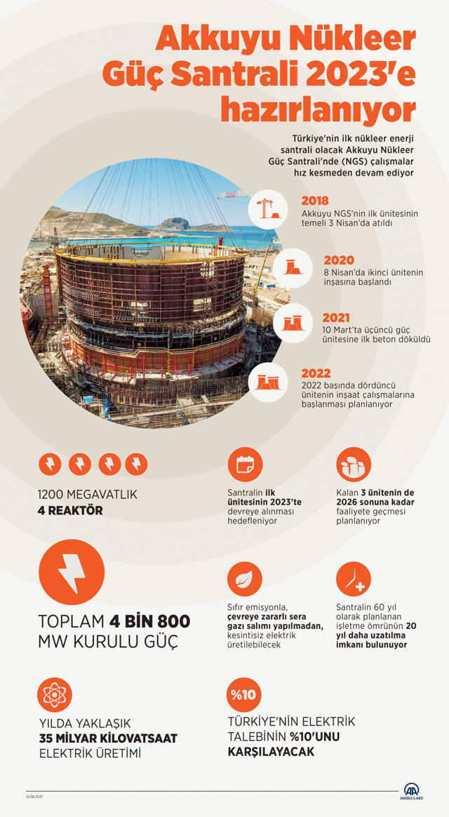 Akkuyu Nükleer Güç Santrali'nin dünya tarihinde benzeri olmayacak - Resim: 0