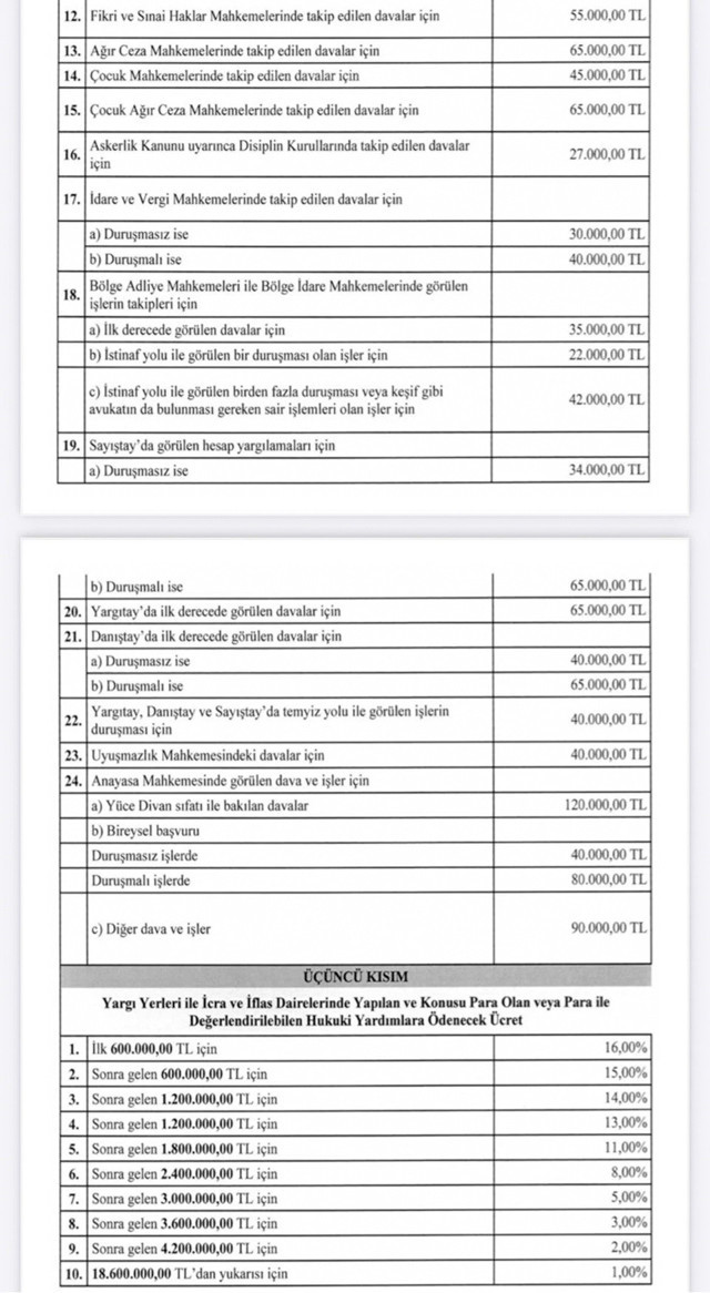 Avukatlık asgari ücret tarifesi zamlandı Resmi Gazete'de yayınlandı - Resim: 1