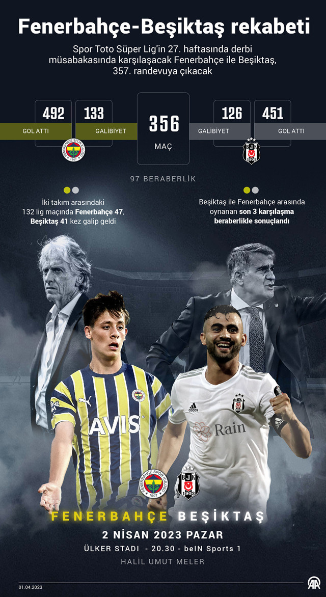 Fenerbahçe ile Beşiktaş Kadıköy'de karşı karşıya! Derbi saat kaçta, hangi kanalda? İşte muhtemel 11'ler... - Resim: 0