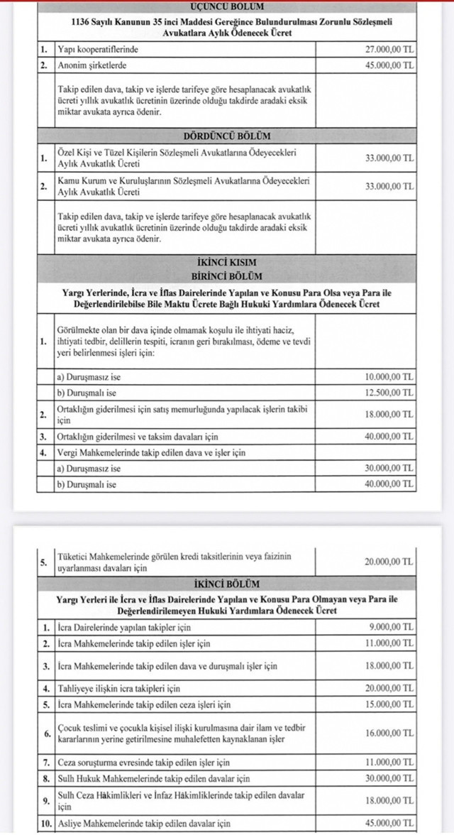 Avukatlık asgari ücret tarifesi zamlandı Resmi Gazete'de yayınlandı - Resim: 2
