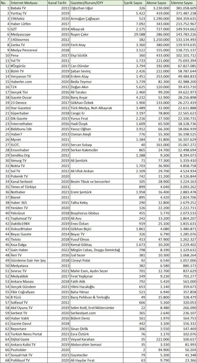 Hadi Özışık izlenme oranlarıyla ünlü isimleri geride bıraktı - Resim: 1