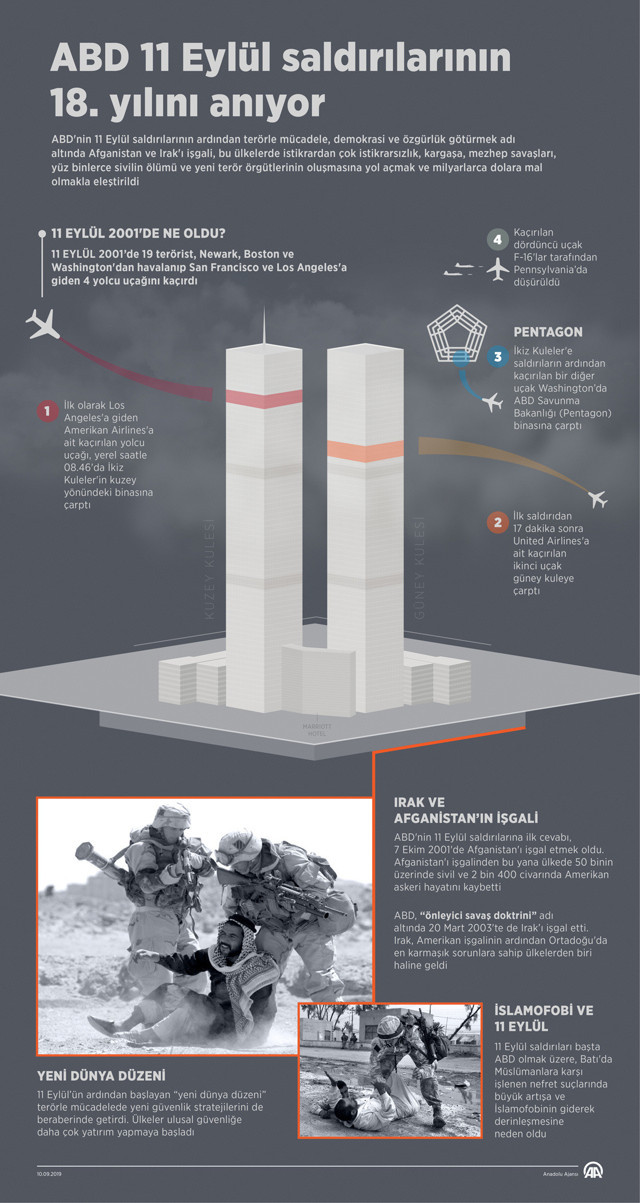 11 Eylül'ün yıl dönümünde Trump'tan Taliban'a gözdağı - Resim: 0