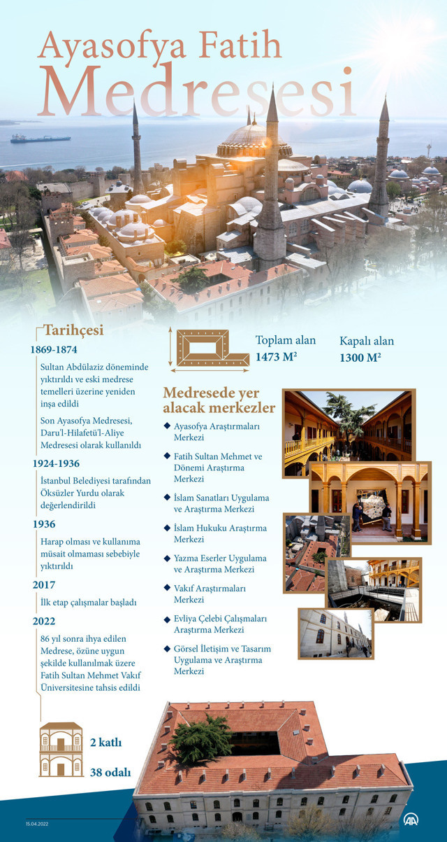 86 yıl sonra ihya edildi! Ayasofya Fatih Medresesi Cumhurbaşkanı Erdoğan tarafından açıldı - Resim: 2