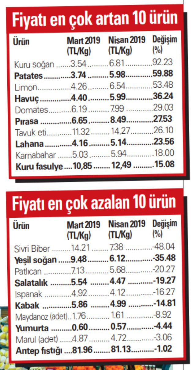 Ramazan'da mutfak ucuzlayacak mı? Bakan Bekir Pakdemirli nokta koydu! - Resim: 1