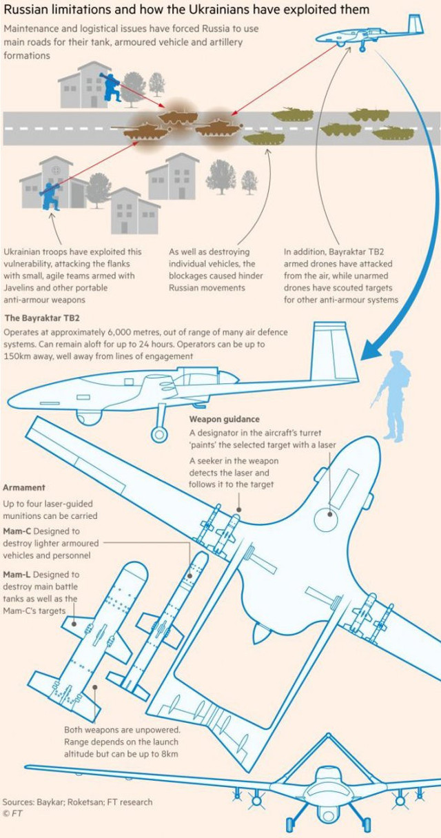 Ukrayna'nın kullandığı Türk SİHA'ları İngiltere gündeminde! Tam sayfa analiz yayımladılar - Resim: 1