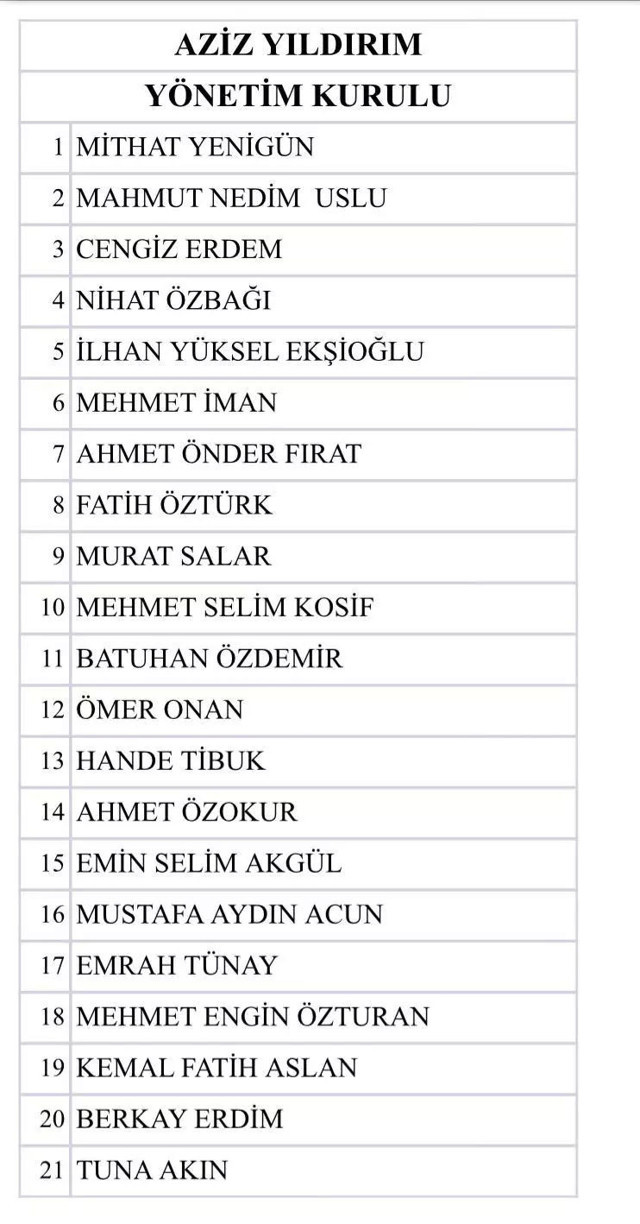 Aziz Yıldırım yönetim kurulu listesini açıkladı! - Resim: 0