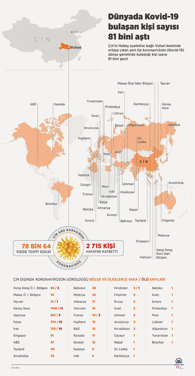 Koronavirüs Yunanistan'a sıçradı AB'den korkutan açıklama geldi - Resim: 0