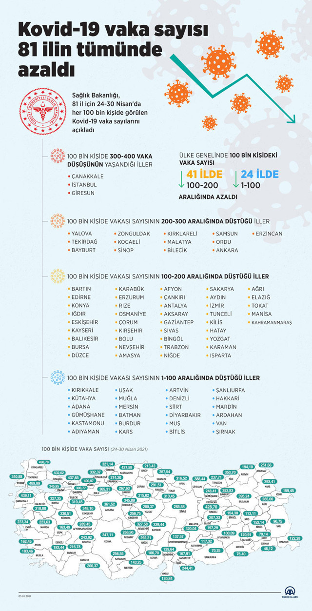 Vaka sayıları haritasında çarpıcı istatistikler İstanbul ikinci sıraya yükseldi - Resim: 0