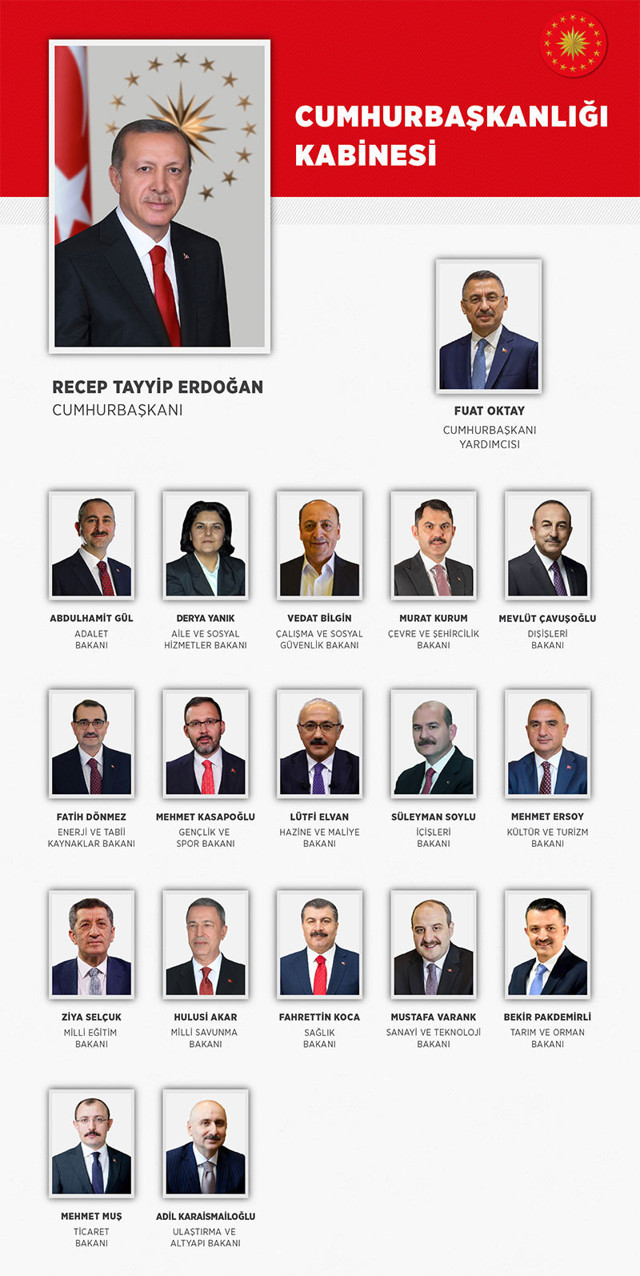 Yeni kabine kulisleri! Aslında dün gece daha fazla değişiklik olacaktı Haziran'a ertelendi - Resim: 0