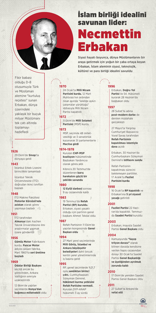 Necmettin Erbakan ne zaman öldü Erbakan'ın hayatı ve bilinmeyenleri - Resim: 1
