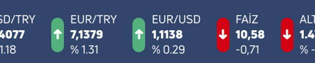 FED faizleri neredeyse sıfırladı! Dolar 6.40 seviyesine fırladı - Resim: 0