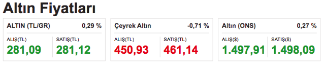 Trump sürekli doları vuruyor! Yüksek seviyeleri test etti - Resim: 1