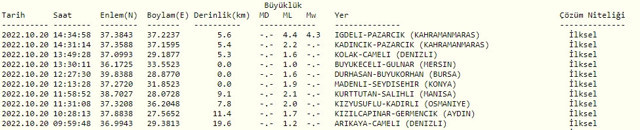 Kahramanmaraş'ta korkutan deprem! Çevre iller de sallandı - Resim: 1