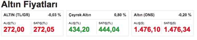 2 gelişme doları tetikledi! Dolar jeopolitik risk endişesiyle hareketli - Resim: 1