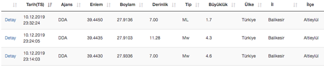 Balıkesir depremi! 4.6 sonrası 70'den fazla deprem oldu AFAD listesi - Resim: 6