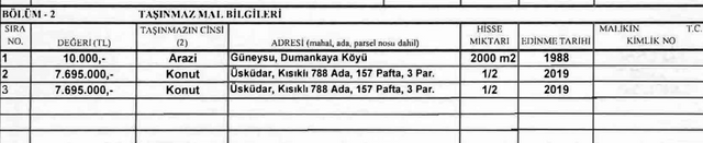 Cumhurbaşkanı Erdoğan'ın mal varlığı Resmi Gazete'de yayınlandı! Erdoğan'ın 2023 mal varlığı tablosu - Resim: 0