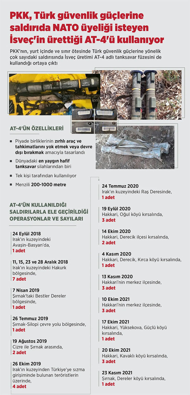 Cumhurbaşkanı Erdoğan, İsveç Başbakanı ve Finlandiya Cumhurbaşkanı ile görüştü! Tüm gerçekleri yüzüne söyledi - Resim: 0